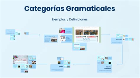 Categorías Gramaticales by Sandra Milena Parra Quintero on Prezi