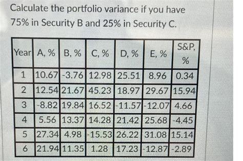 Solved Calculate The Portfolio Variance If You H Solutioninn