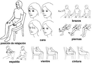 Aprende A Realizar La Relajaci N Postural Progresiva Mediquo