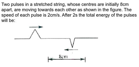 The Diagram Shows Two Transverse Pulses Moving Along A String One