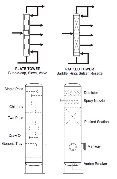 P ID And PFD Drawing Symbols And Legend List PFS PEFS Chemical