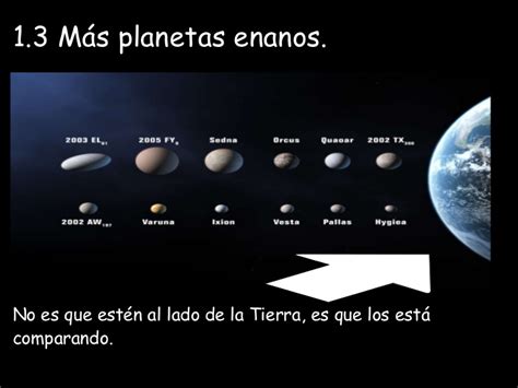 Planetas enanos del sistema solar: imágenes, resumen e información para ...