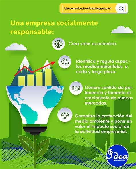 Importancia Del Desarrollo De Las Empresas Socialmente Responsables