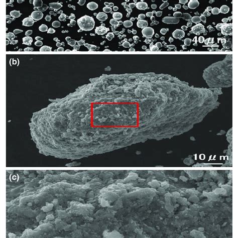 SEM Micrographs Of A ZA27 Powder And B MAed Ti 3 SiC 2 And ZA27