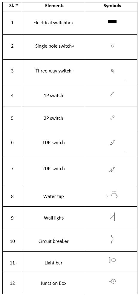 House Wiring Diagram Symbols Uk » Wiring Boards