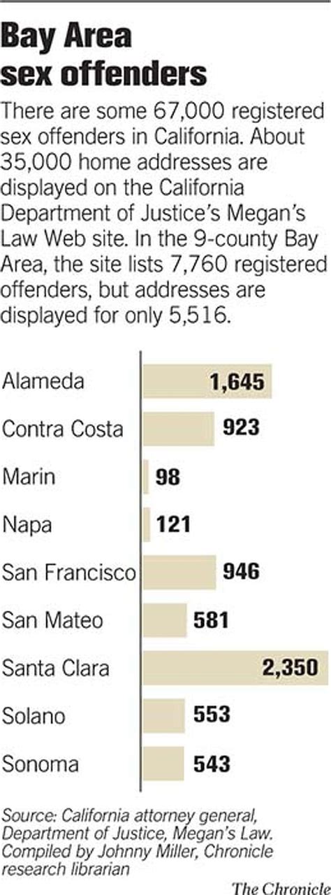 Molesters Thousands Live Hidden Among Us Recent High Profile Sex