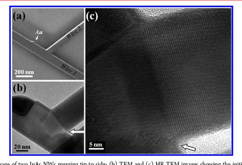 Figure 5 From Crystal Structure And Transport In Merged InAs Nanowires