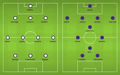 Lineups, Team News, Stats – Juventus vs Real Madrid (Champions League ...