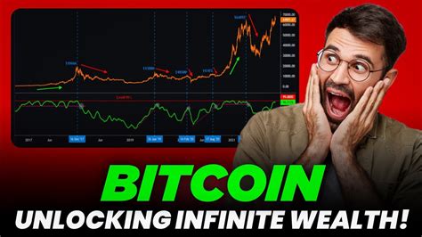 Bitcoin Unlocking Infinite Wealth Crypto News Crypto Trading Btc