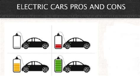 Do you want to go for electric car? Let's know electric cars pros and ...