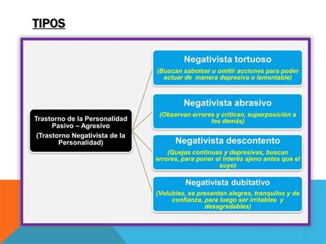 Psiquiatría Trastorno Pasivo Agresivo De La Personalidad