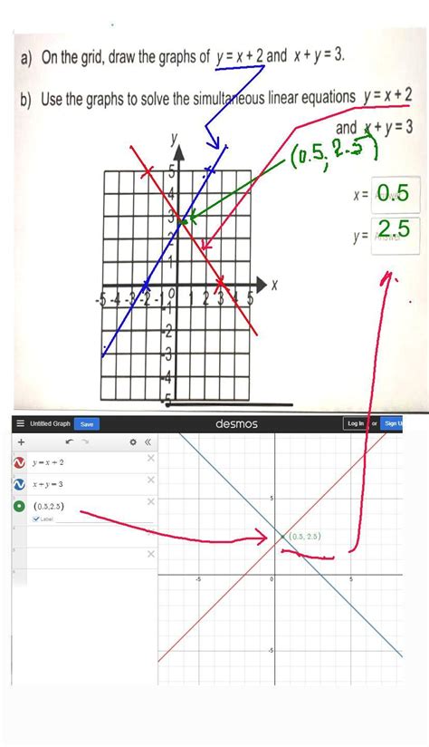 On The Grid Draw The Graphs Of Y X And X Y Use The Graphs