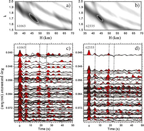 H κ stacking analysis of receiver functions at station 61063 a c and