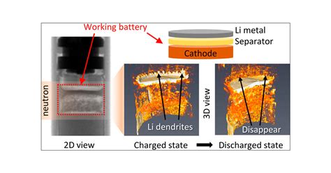 Lithium Metal Burning