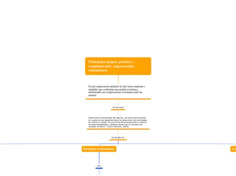 Principales Grupos Gremios Y Conglomerados Empresariales Colombianos