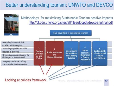 Unwto Tourism And Small Economies 2016