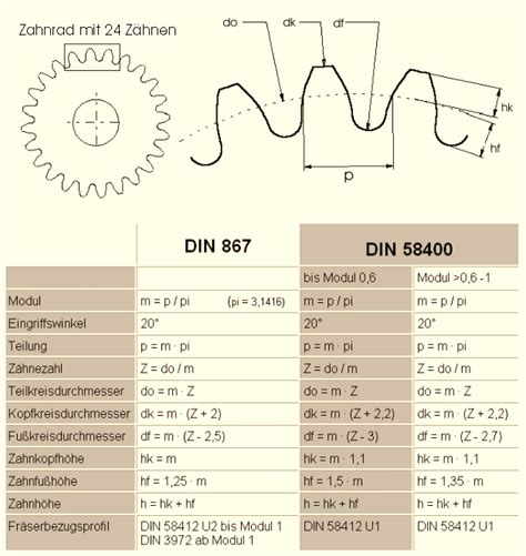 Datei Zahnradberechnung Png Rn Wissen De