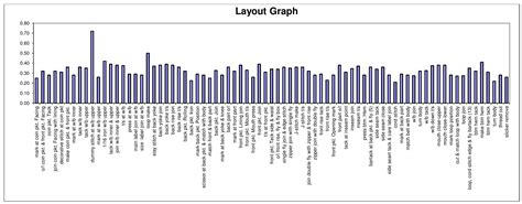 Operation Breakdown And Smv Of A Cargo Crop Pant Ordnur