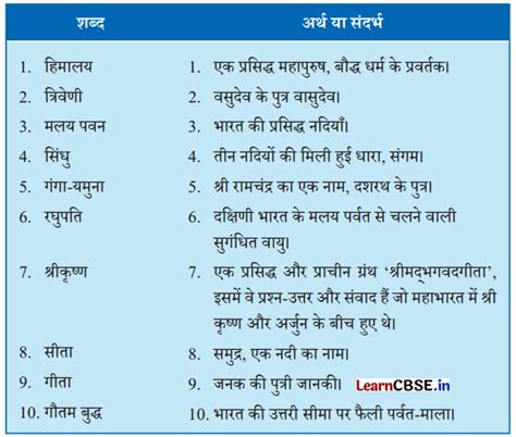 NCERT Class 6 Hindi Malhar Chapter 1 Question Answer मतभम