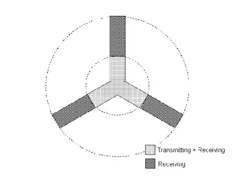 Pdf A General Presentation About The Oth Radar Nostradamus Semantic