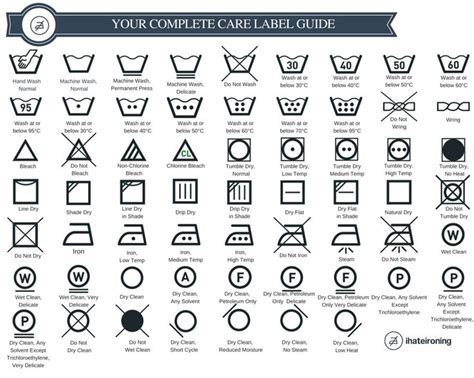 Learn What The Laundry Symbols On Clothing Tags Mean Laundry Symbols Laundry Care Symbols