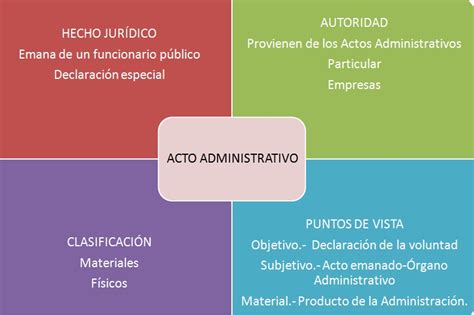 Derecho Administrativo Teor A Del Acto Administrativo