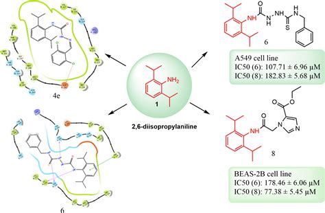 Synthesis And Characterization Of Propofol‐like Compounds Anticancer Activities And