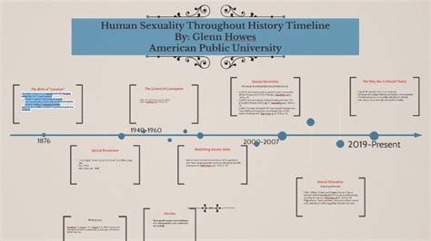 Assignment 1 Human Sexuality Throughout History Time Line By Glenn