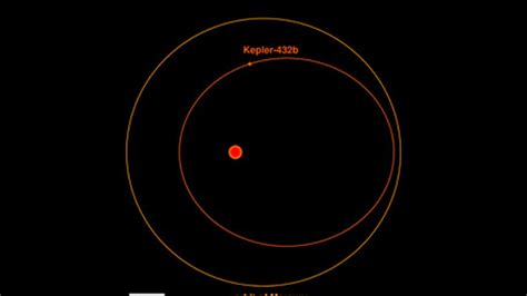 Rare Doomed Planet With Extreme Seasons Discovered Fox News