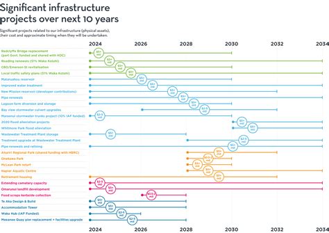 Updated Infrastructure Will Likely Improve Future Verizon Ontario Reviews - RYZE Superfoods