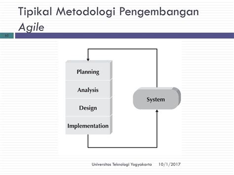 Ari Cahyono Analisis And Perancangan Sistem Informasi Ppt Download