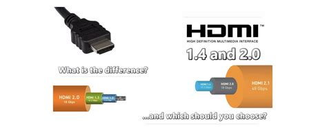 HDMI 1.4 Vs. 2.0: What Buyers Need to Know! - 2024