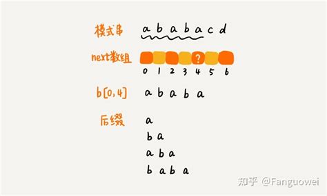 《数据结构与算法之美》笔记七：字符串匹配算法 知乎