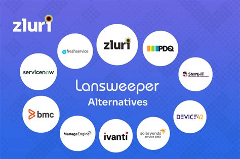 Top 10 Lansweeper “IT Asset Management” Alternatives for 2023 | Zluri