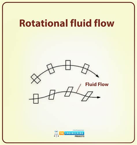 Types Of Fluid Flows The Engineering Projects