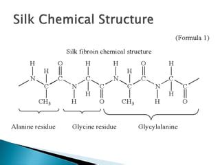 Silk fiber | PPT