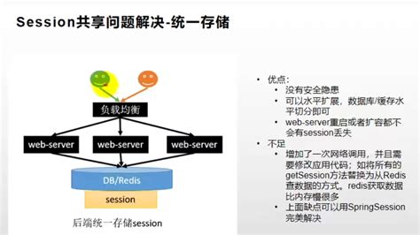 分布式session ——spring Session原理、实战解决 子域之间的 Session 共享问题、不同服务器 Session 共享