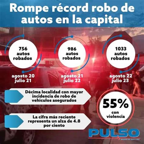 Rompe récord robo de autos en la capital