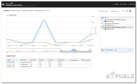 How to Monitor Availability and Measure Latency of Devices on your ...