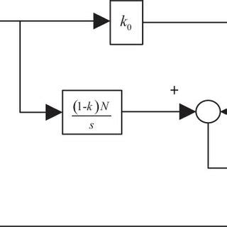 State Space Block Diagram Of First Order Linearized Aacg Guidance