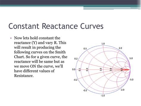 Ppt Lecture 18 24 Smith Chart Powerpoint Presentation Free