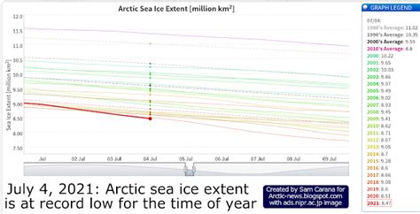 Arctic News Arctic Sea Ice Disappearing Fast