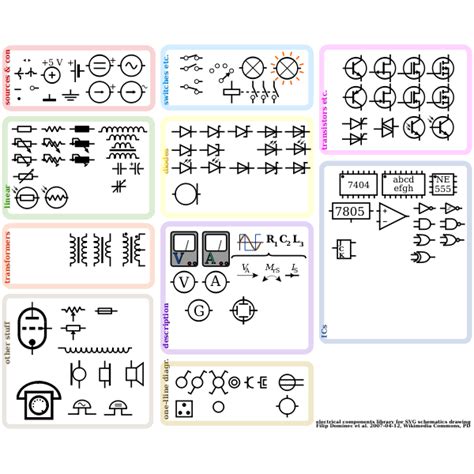 Electrical Symbols Library