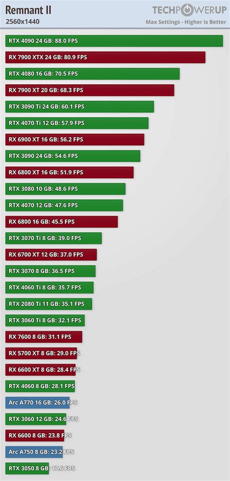 NVIDIA's Upcoming GPU Lineup: Shift from X04 to X05 Nomenclature ...