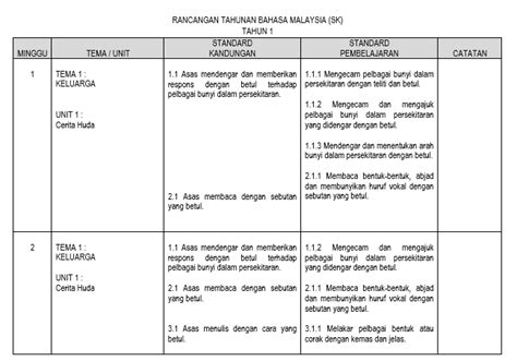 Persediaan Rancangan Pengajaran Tahunan 2021 Rpt Sekolah Rendah My