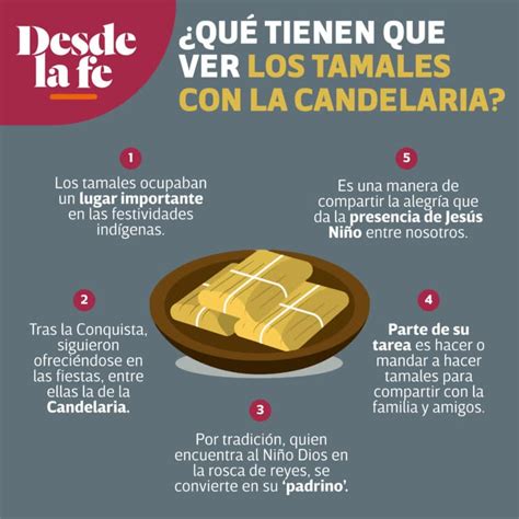 Día De La Candelaria Origen Y Significado Del 2 De Febrero