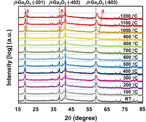 Figure 1 From Response Wavelength Tunable Photodetector For Solar Blind