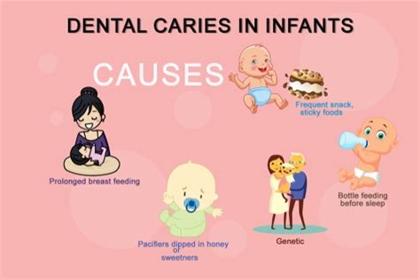 Best Kids Dental Care Centre Early Childhood Caries Treatment Chennai