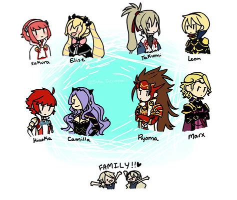 Fire emblem fates families | Fire emblem fates, Fire emblem, Fire ...