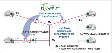 Achieving Significant Power From Renewables 亚德诺半导体